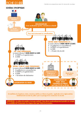 Schéma des bonnes pratiques de sécurisation d'un événement de voie publique