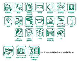 Déchets acceptés à la déchèterie de Parthenay sous forme de pictogrammes - Agrandir l'image (fenêtre modale)